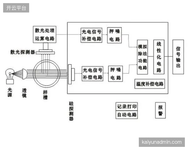 二十四小时在线测定浊度确保水体透光率达到奥运转播级